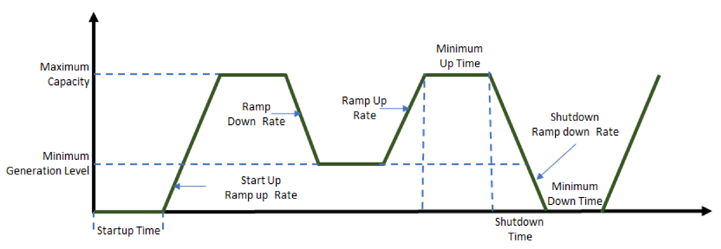 demand is fulfilled by the 3 different categories of suppliers