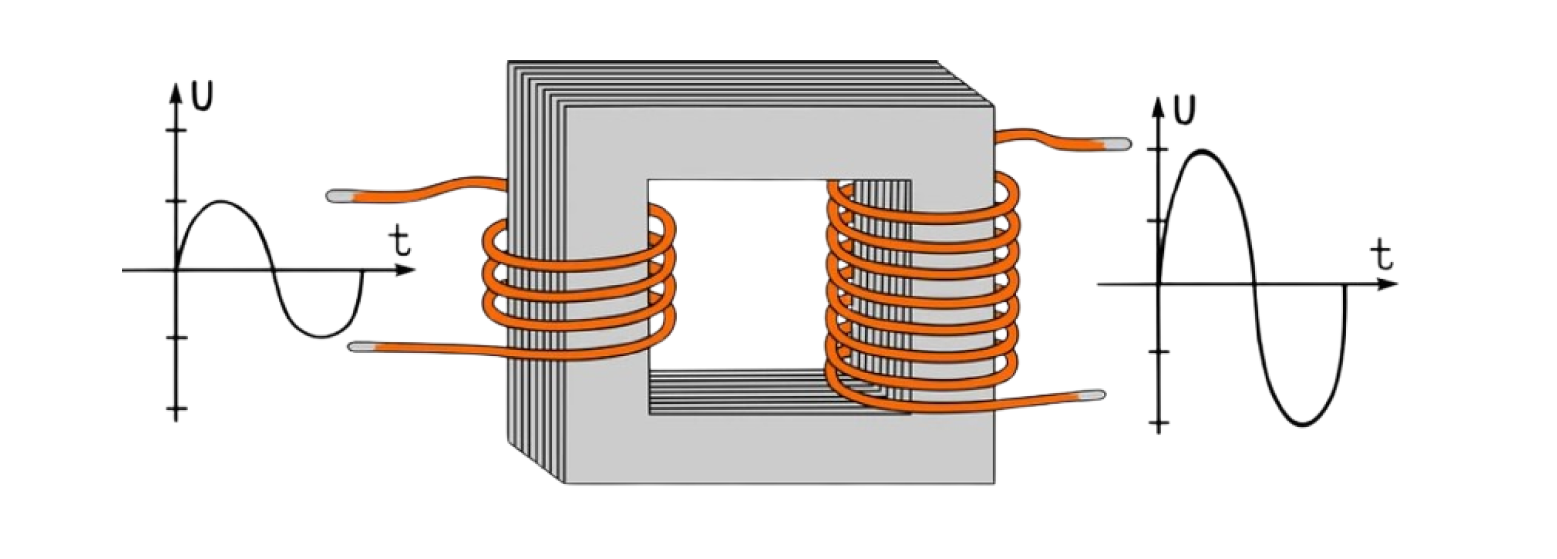 the basic structure of a power transformer