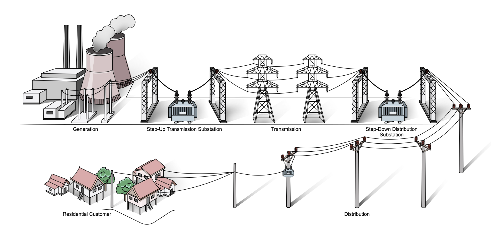 simple transmission and distribution system