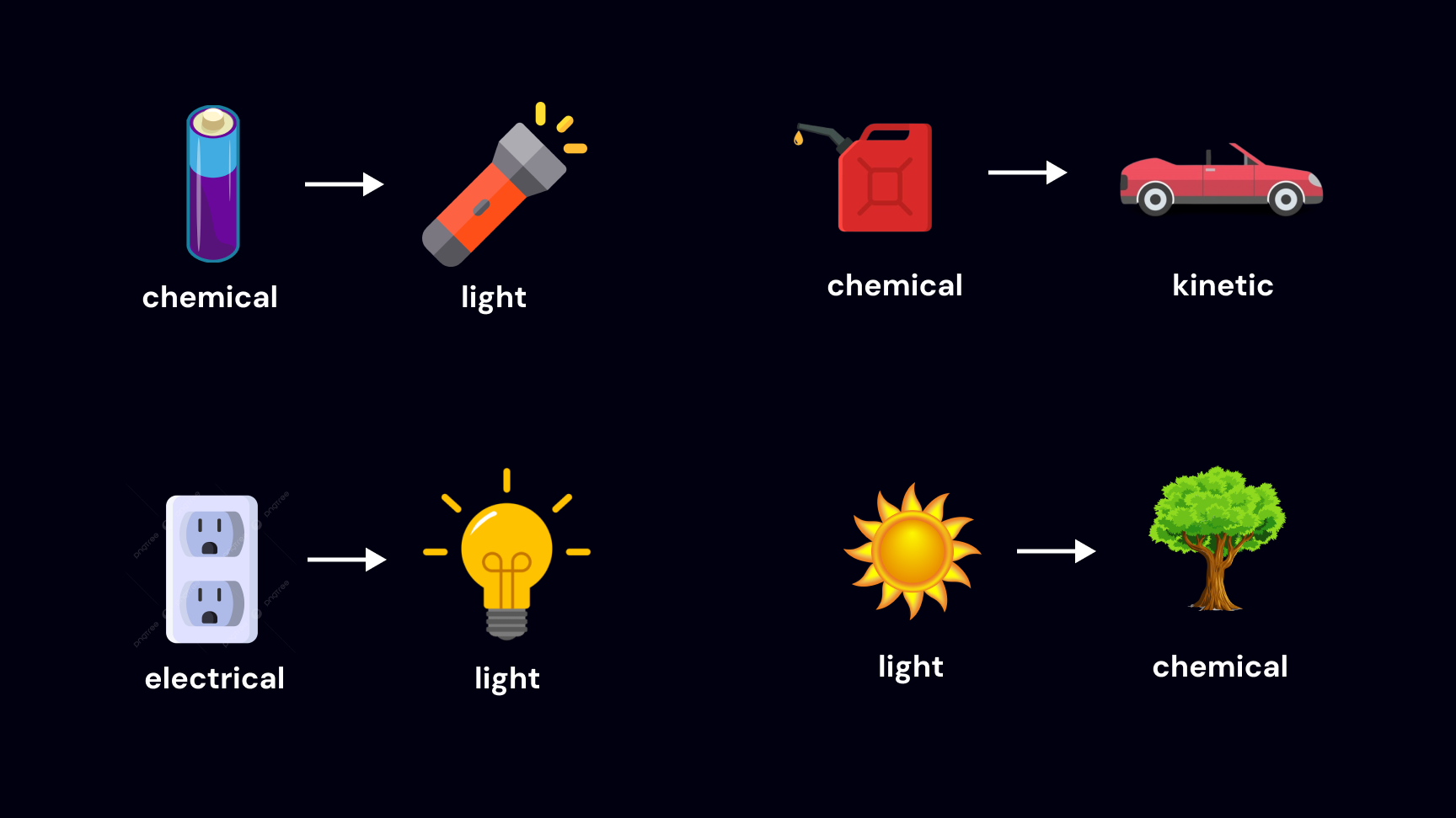 common energy exchanges