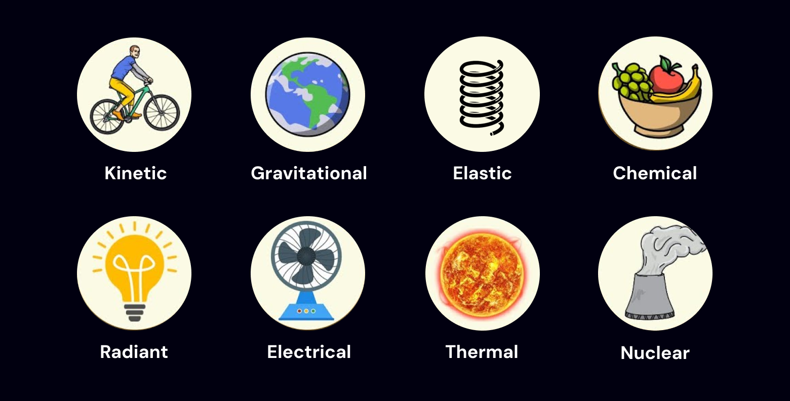 common distinctions of different forms of energy