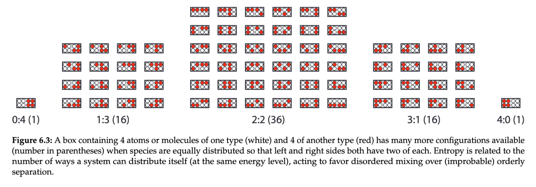 entropy is a natural result of probabilities