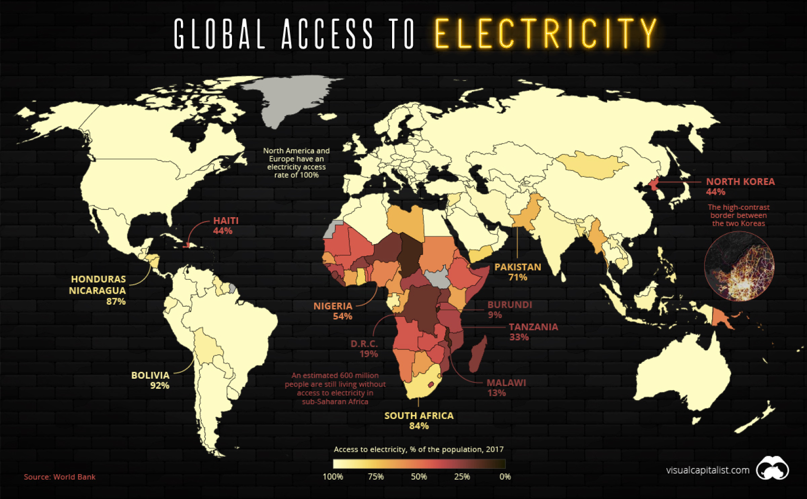 many countries still lack full access to electricity