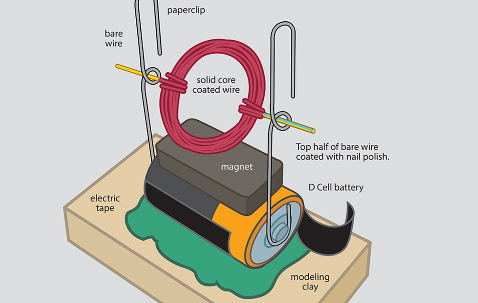 a minimal motor using household parts. with just a push, the coil will rotate until the battery discharges.