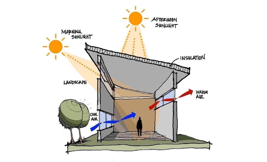 passive household heating systems can optimize insulation and solar gain