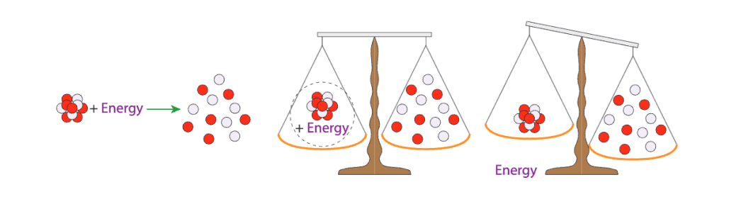 visualizing atomic binding energy