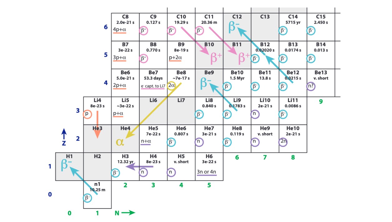 fission decay patterns for different isotopes