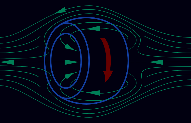 field reversed configuration (plasma in blue)