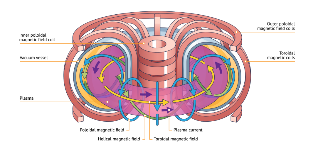 Energy Humanity
