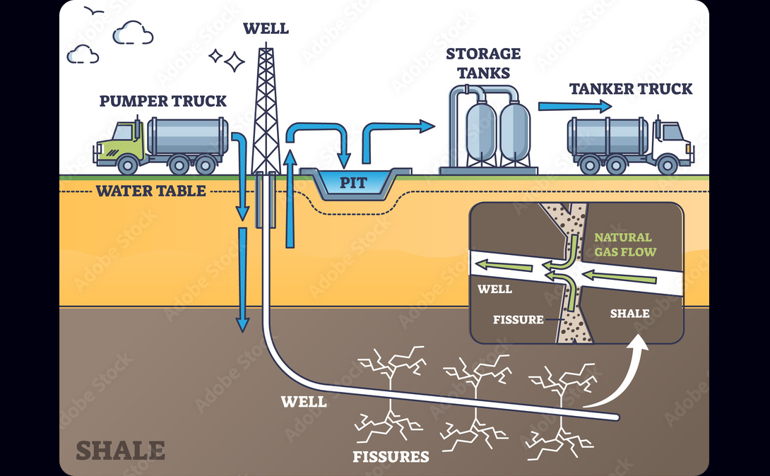 hydraulic fracturing to extract oil