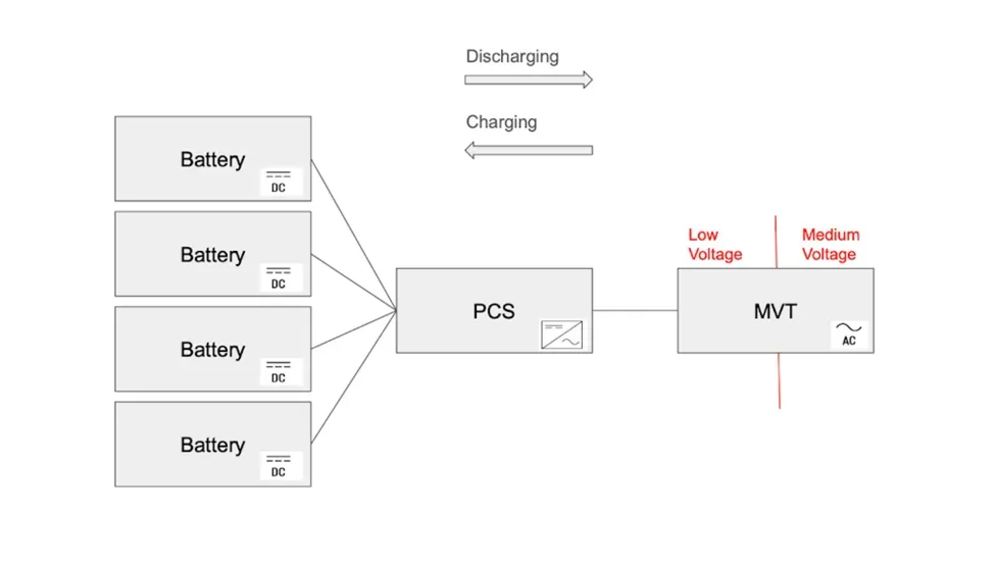 basic battery energy storage system setup