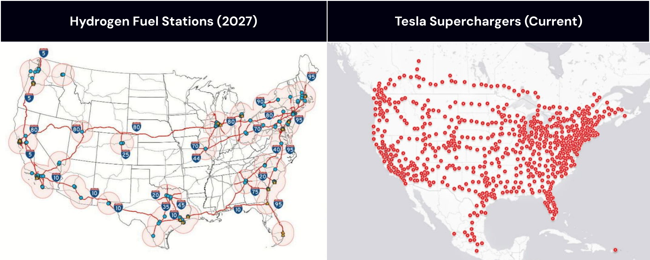 hydrogen fuel stations (2027 forecast) vs. Tesla supercharger network