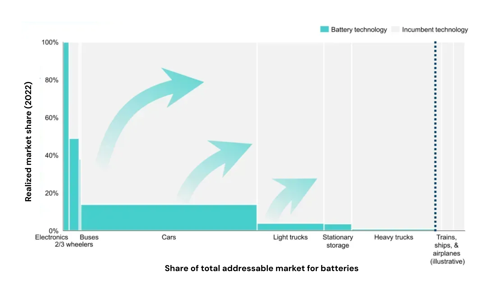 domino effect of battery adoption